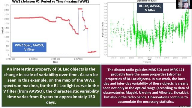 BAASP 2021: Artem Sukharev (presentation No.2)