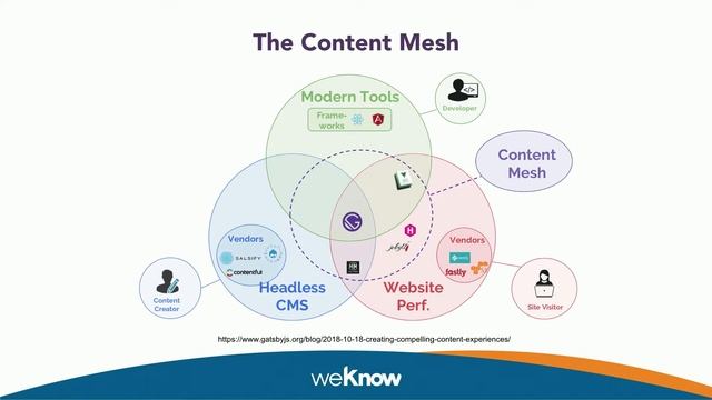 Embracing the modern web using Drupal with Gatsby смотреть онлайн