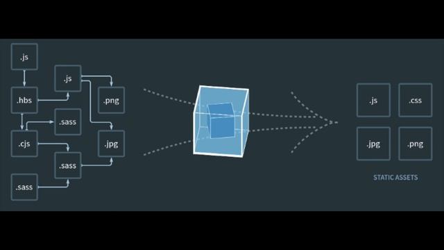 Пишем соцсеть на Ruby on Rails 6 #1: настройка окружения, главная страница и немного фронтенда смотреть онлайн