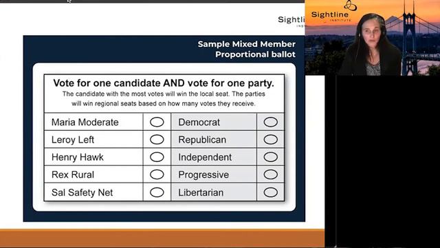 Kristin Eberhard: Becoming A Democracy Round 2
