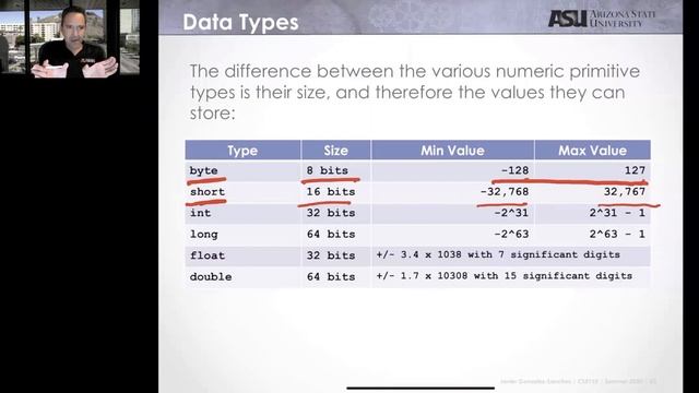 CSE110 | Programming with Java | Primitive Data Types смотреть онлайн