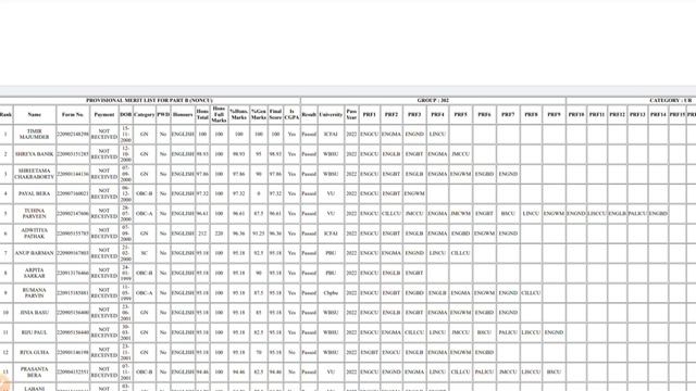 Calcutta University PG Merit List 2022 / CU Provisional Merit List: M.A, M.Sc, M.Com: How to check? смотреть онлайн