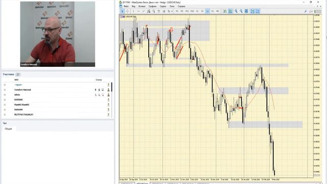 Финам. Валютный рынок. Анализ рыночной ситуации смотреть онлайн