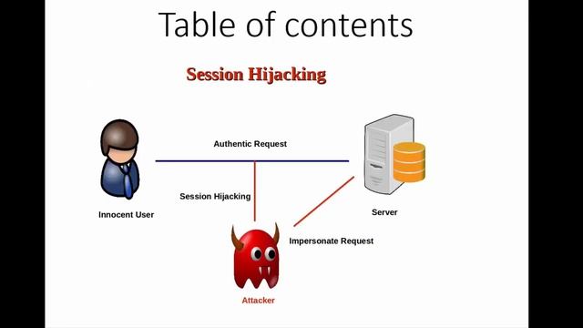 Network security Attacks table of content lecture 1 смотреть онлайн