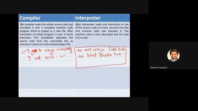 Intro to Compiler Design | Compiler | Interpreter| Difference| 1 Lecture 1 Intro to Compiler Desig смотреть онлайн