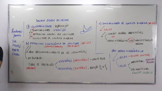 Aula Presencial 04 - Resenha Na Kverna Direito Penal - PMERJ - Rodrigo Gomes