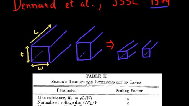 Scaling of semiconductor chips : Mr Moore and Mr Dennard : Part 2 смотреть онлайн