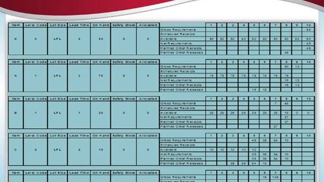 MRP Table and Calculations Another Example (10 Mins) смотреть онлайн