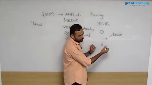 Big Data on Spark | Tutorial for Beginners [Part 1] | Introduction to Spark | Great Learning смотреть онлайн