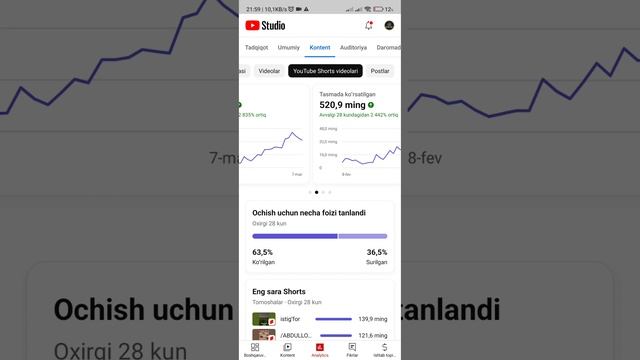 Youtube Kanal Sotiladi