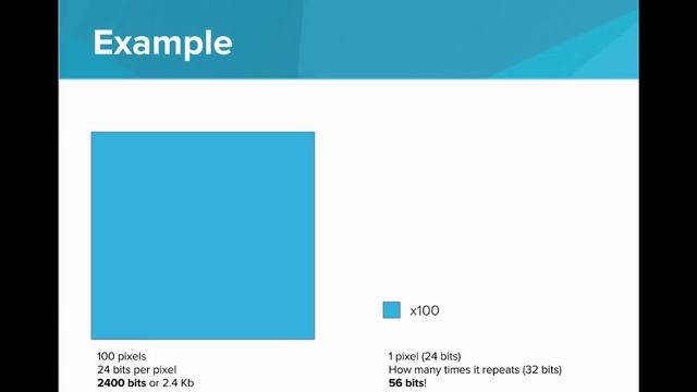 Data Compression смотреть онлайн