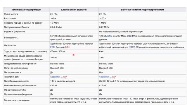 09. WiFi, BT. ESP32. BLE смотреть онлайн