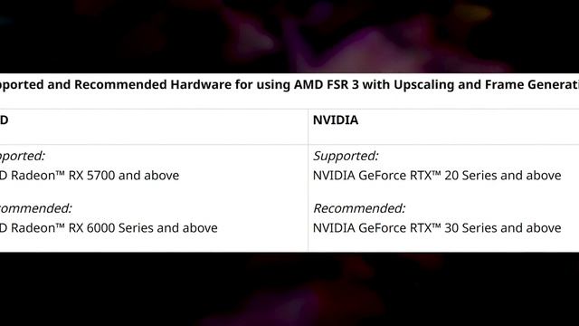 FSR 3 tenía un SECRETO increíble (AHORA SÍ es para TODOS) | Noticias PC смотреть онлайн