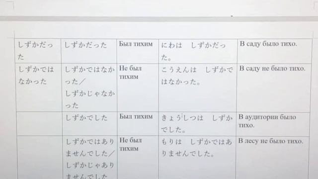 Японские прилагательные Часть 2