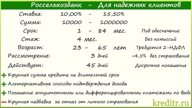 Россельхозбанк обзор кредита «Для надежных клиентов» смотреть онлайн