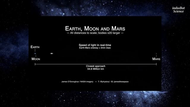 Насколько велика скорость света? Каково ограничение, наложенное на нас законами физики смотреть онлайн