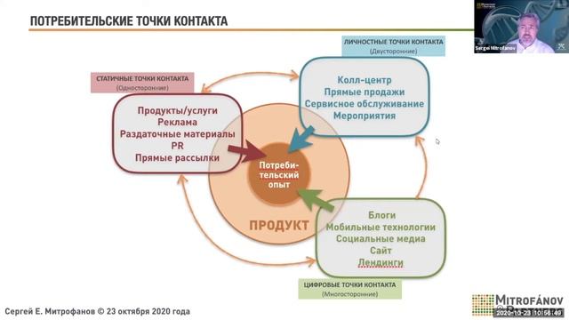 Сайт как манифест уникальности вашего бренда смотреть онлайн