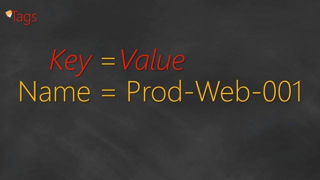 01 Why Do We Need Tags? | AWS Resource Tagging смотреть онлайн
