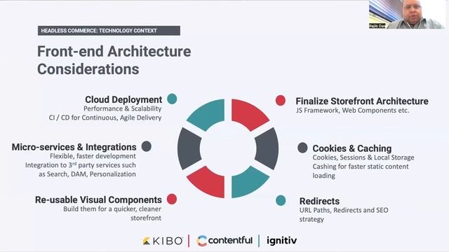Headless eCommerce Solutions and Architecture to Consider смотреть онлайн