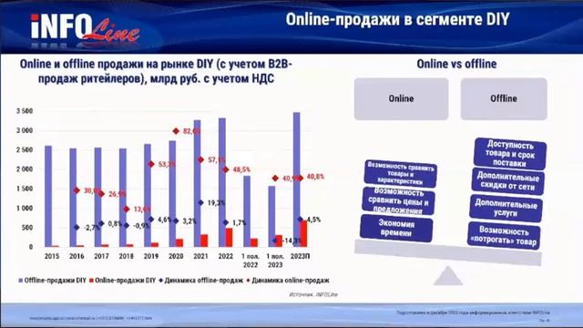ТОП маркетплейсы DIY. смотреть онлайн
