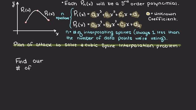 Cubic Spline Interpolation Theory | Numerical Methods смотреть онлайн