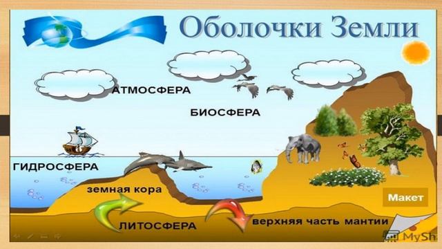 Из чего состоит географическая оболочка смотреть онлайн