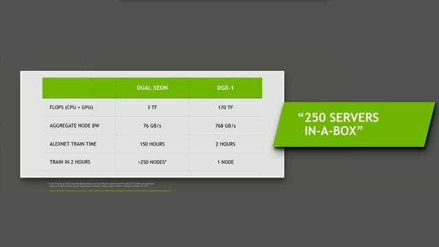 GTC 2016: NVIDIA DGX-1, World's First Deep Learning Supercomputer (part 7) смотреть онлайн