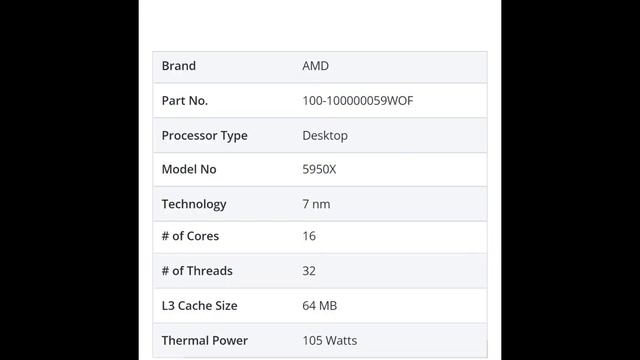 100-100000059WOF AMD Ryzen 9 Series 16-Core 3.40GHz Socket AM4 Processor Review #100100000059WOF смотреть онлайн