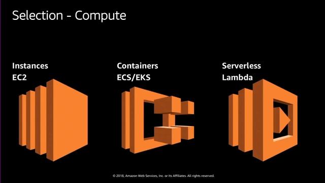 AWS Summit Madrid 2018 - Mejores practicas: Sacando partido al Well Architected Framework [Spanish смотреть онлайн