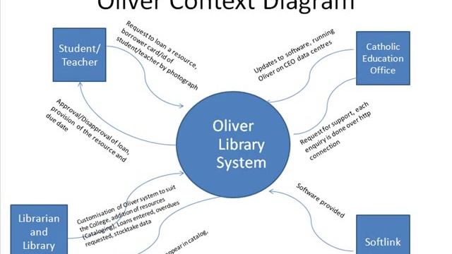 Oliver - an example of a Database Management System смотреть онлайн