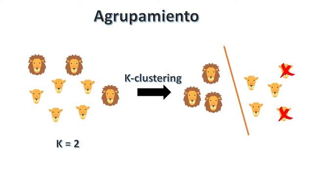 The Lion's Algorithm - Explicación e Implementación en Python смотреть онлайн