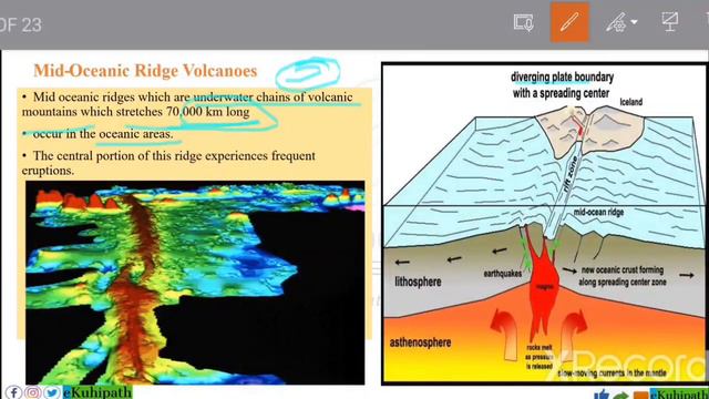 Volcano: stages and types | Geography Series | for APSC CCE and all competitive exams смотреть онлайн