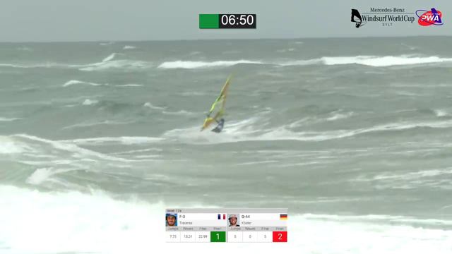 2019 Mercedes-Benz WS World Cup Sylt - MEN Wave Final Single Elimination Traversa - Koster смотреть онлайн