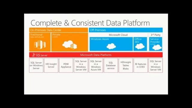 SQL Server 2014 Features and Prospects 120 смотреть онлайн