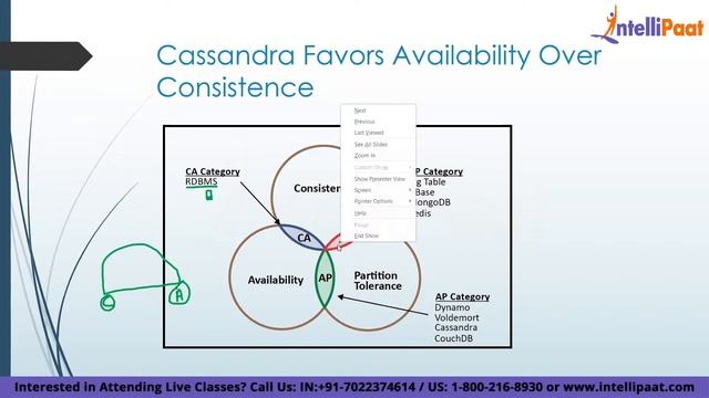 Apache Cassandra Training | Apache Cassandra Tutorial | Apache Cassandra Course | Intellipaat смотреть онлайн