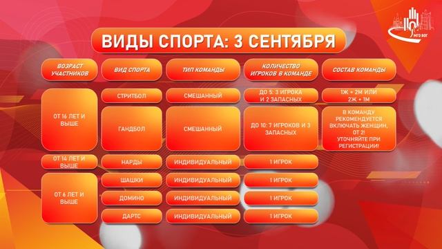 Фестиваль "СПОРТ ДЛЯ ВСЕХ" 2022! смотреть онлайн