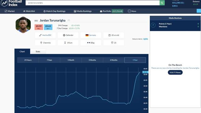 Torunarigha & Tierney - Football Index Pick of the Day: February 11th, 2020 смотреть онлайн