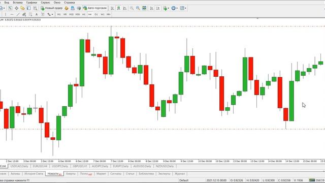 Как Прибыльно Анализировать Н4 Таймфрейм? [Читаем Структуру Рынка]