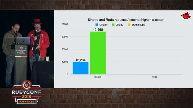 RubyConf 2019 - JRuby: Zero to Scale! ? by Charles Oliver Nutter and Thomas E Enebo смотреть онлайн