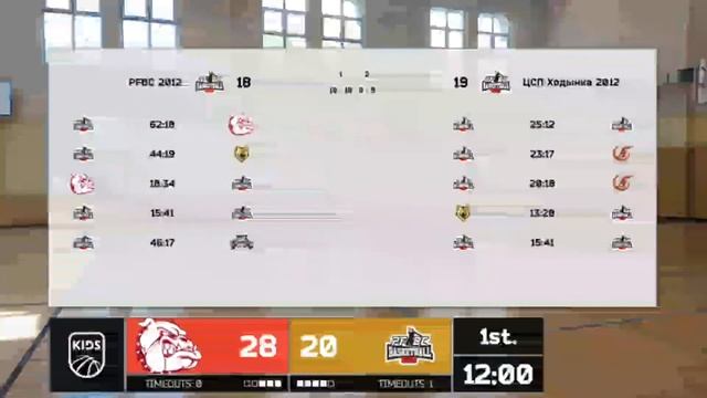 PFBC 2012 vs ЦСП Ходынка смотреть онлайн