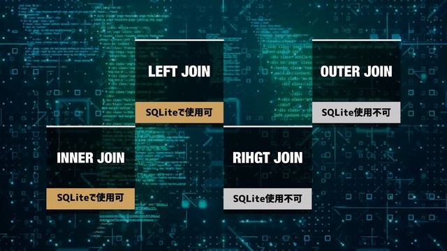 SQL超入門コース　合併版｜SQLの超基本的な部分をたった2時間半で学べます【SQL初心者向け入門講座】 смотреть онлайн
