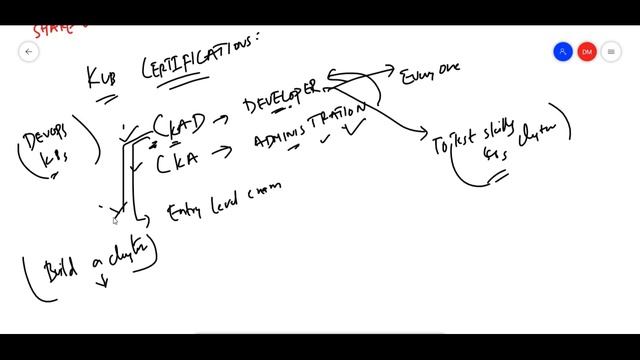 Kubernetes Certifications - CKAD and CKA смотреть онлайн