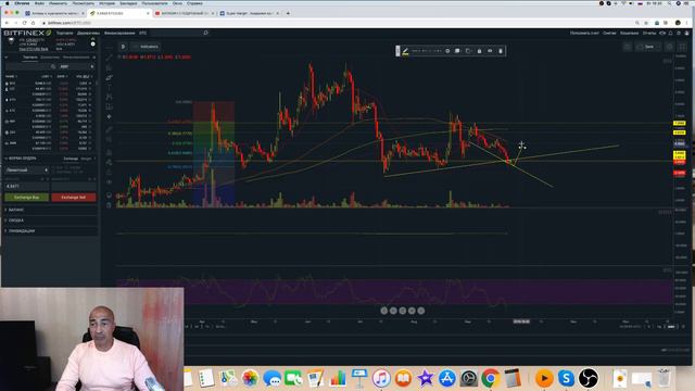 БИТКОИН В ПИКЕ!! ИДЕМ ВНИЗ!! УРОВНИ 8800-7700! смотреть онлайн