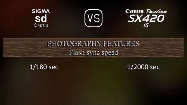 Sigma sd Quattro vs. Canon PowerShot SX420 IS: A Comparison of Specifications смотреть онлайн