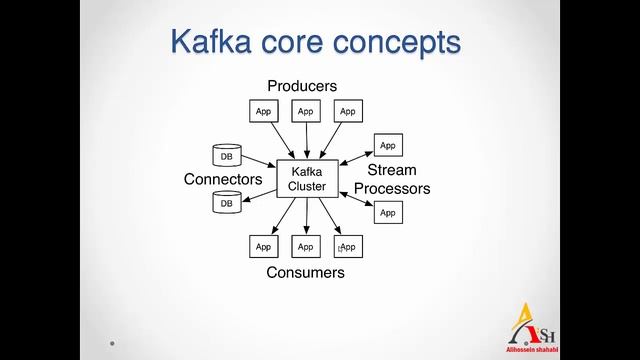 Part Four: What is Apache Kafka? смотреть онлайн
