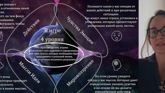 Трансформационная Игра Genesis. Подробное описание