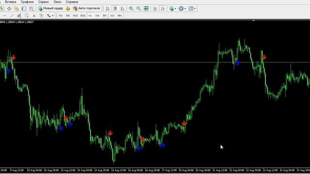Индикатор пересечения скользящих средних смотреть онлайн