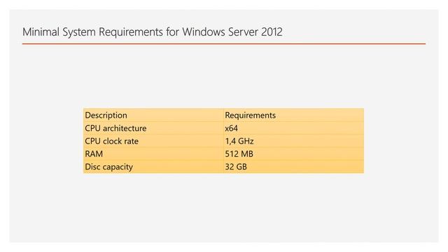 Promo: Windows Server 2012 Full Tutorial Track for beginners : Windows Server 2012 Tutorials смотреть онлайн