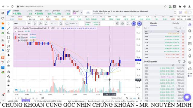 ĐẦU TƯ CHỨNG KHOÁN | NHẬN ĐỊNH THỊ TRƯỜNG TUẦN 28/6-2/7 | KỊCH BẢN THỊ TRƯỜNG | TOP CỔ PHIẾU CHÚ Ý смотреть онлайн