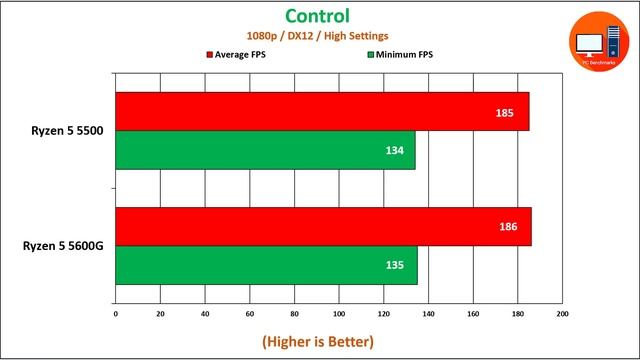 Ryzen 5 5500 Vs Ryzen 5 5600G Benchmark